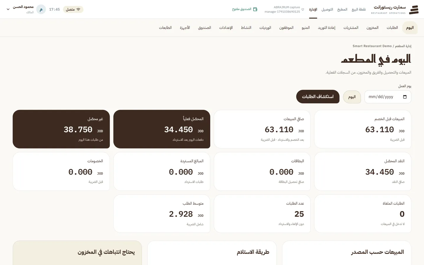 لوحة اليوم: المبيعات والنقد وطرق الاستلام